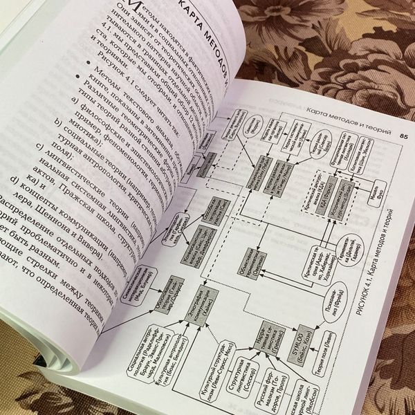 Книга "Методы анализа текста и дискурса". Стефан Тичер, Майкл Меер, Рут Водак и Ева Веттер 1941 &mdash; основное фото товара